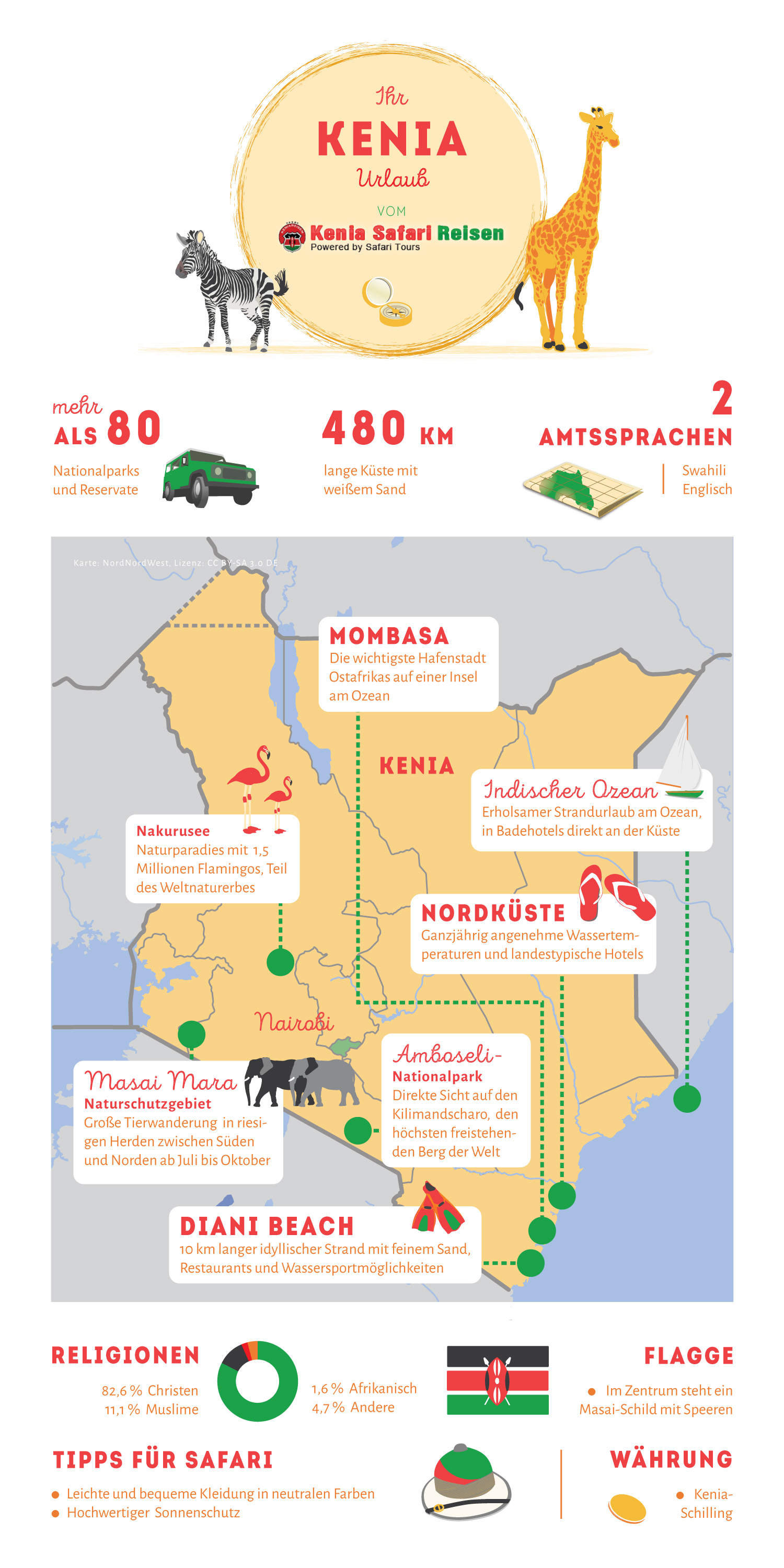 Infografik kenia-safari-reisen.de Allgemein