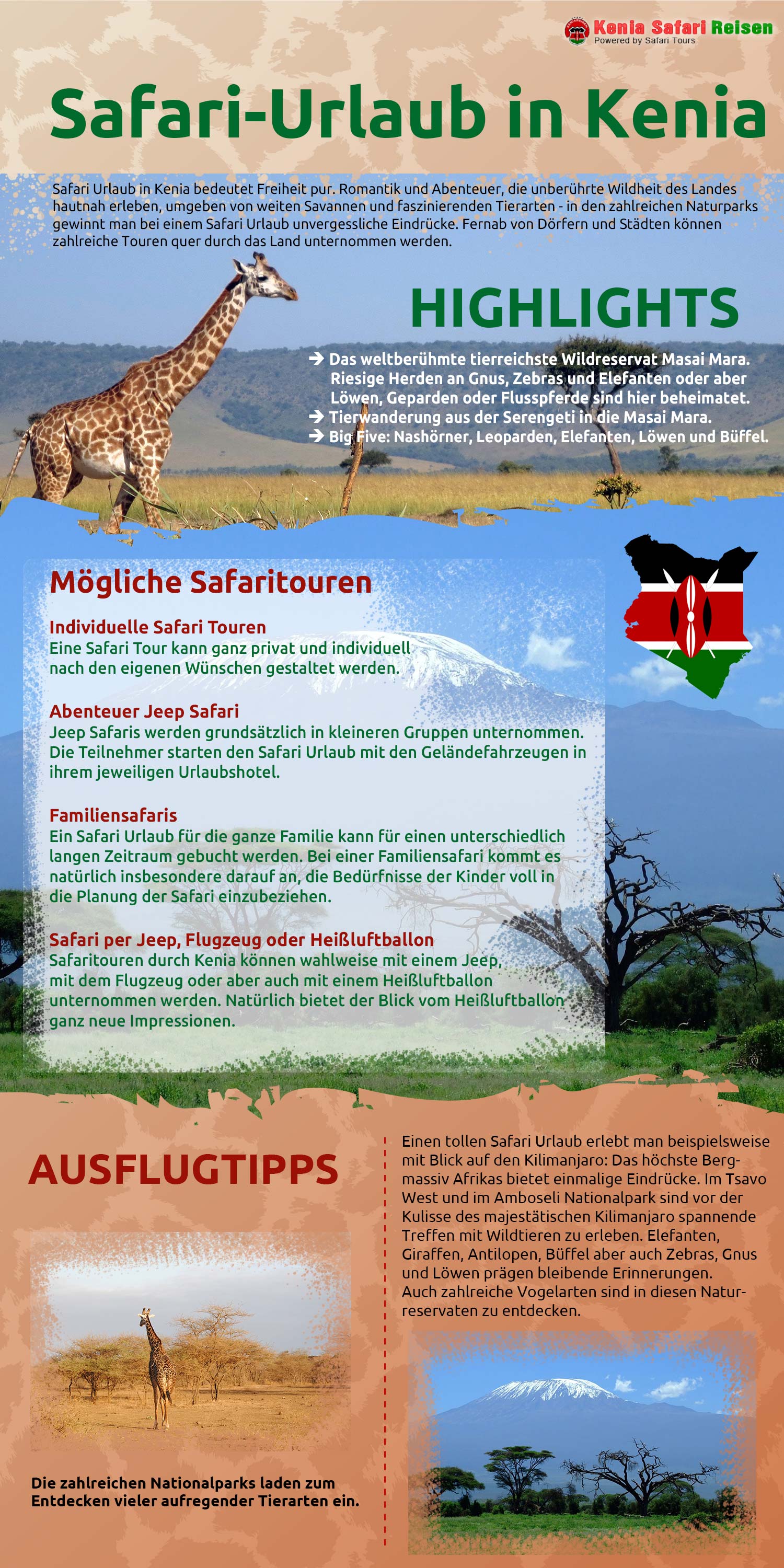 Infografik Kenia Safari Urlaub