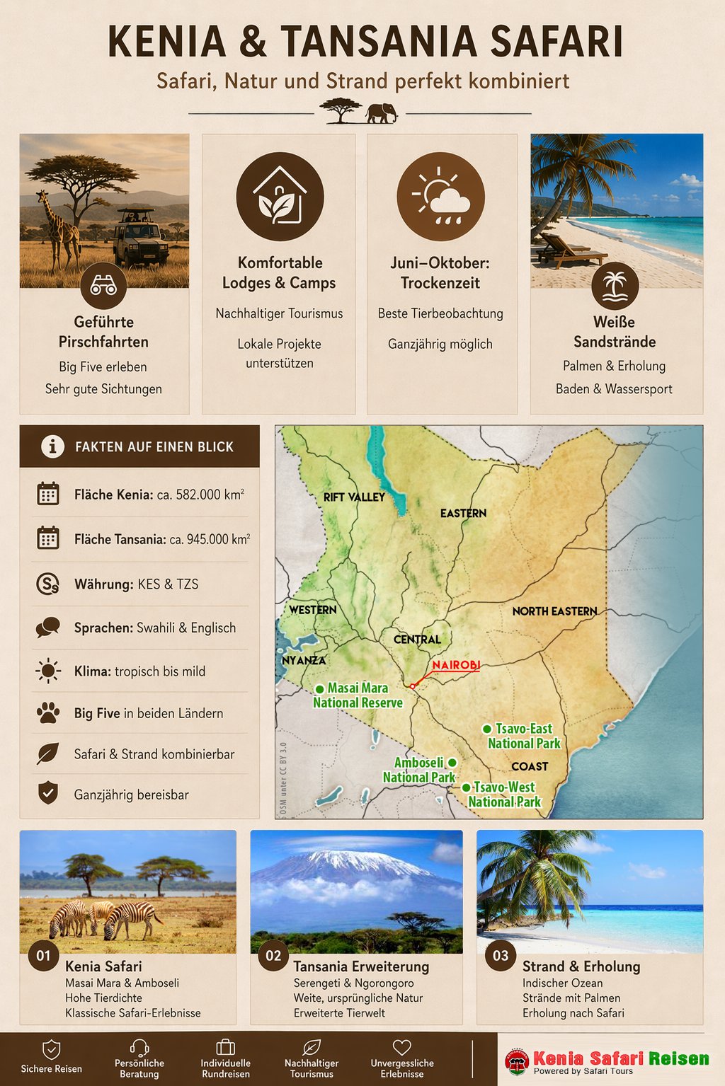 Infografik Tanzania Safaris